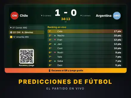 Pantalla de la TV con Predicciones de Fútbol: el marcador del partido y el ranking en vivo